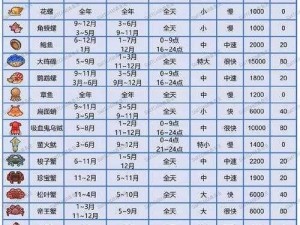 集合啦动物森友会贝壳系列家具造型详解：贝壳家具DIY图纸获取攻略与全览