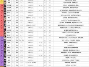 《率土之滨2022全新开服时间表大全，探索历史时刻》