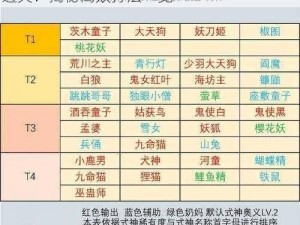 阴阳师虚假之月第八天攻略详解：如何轻松通关？揭秘高效打法一览