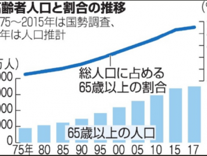 日本现在还是亚洲第一吗？经济衰退、人口老龄化，日本该如何应对？