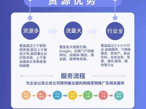 写的超细的整个过程叫什么？SEO 优化这样做就对了