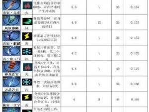 忍者必须死3：2018年SSR武器技能伤害排行榜及最高伤害武器解析