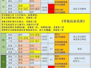 《三国志战略版资源攻略：攻打几级资源地最划算？》