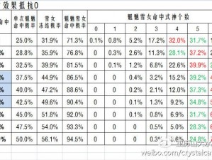 阴阳师 SR 雪女命中御魂搭配方案及命中率计算