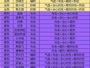 天涯明月刀手游纸上谈兵兵法雷搭配攻略：实战解析最佳组合与运用策略