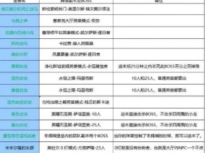 伊洛纳平民玩家首选坐骑推荐指南：如何选择最适合的平民坐骑