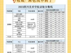 2023 年牛牛牛浮力院分数线是多少？为何如此备受关注？怎样才能知晓？