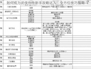 如何成为武侠外传新手攻略达人：全方位技巧指南