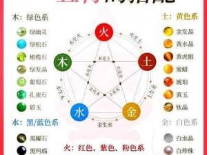 仙剑奇侠传手游五行属性介绍：探究五行属性的奥秘与用途