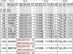 魔兽世界9.1版本档案员卷宗声望奖励全览：揭秘声望系统奖励机制与档案员卷宗特色奖励