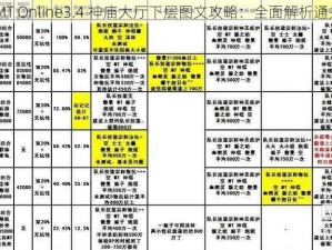 我叫 MT Online3.4 神庙大厅下层图文攻略：全面解析通关技巧