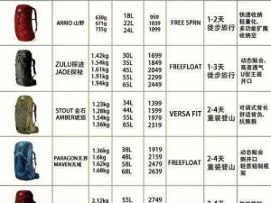 一小时人生背包制作与使用指南