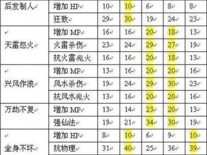 太极熊猫3之梦幻坐骑攻略：全面解析坐骑种类技能属性及获取方法详解