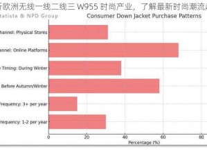 解析欧洲无线一线二线三 W955 时尚产业，了解最新时尚潮流趋势