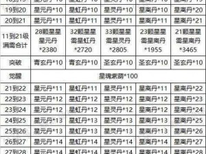 如何搭配寻仙手游骑宠技能？根据实事信息，给你最佳方案推荐