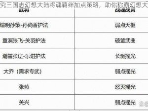 探究三国志幻想大陆将魂羁绊加点策略，助你称霸幻想大陆