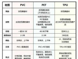 TPU 色母和 PA6 色母性能卓越，应用广泛