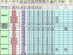 天龙八部手游宝石选择策略及属性详解：你的宝石选择决定游戏命运