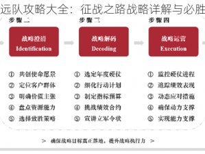 锁链战记近远队攻略大全：征战之路战略详解与必胜技巧全解析