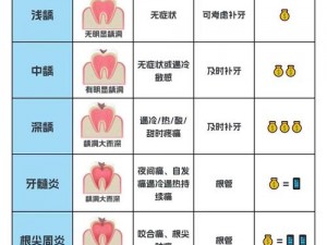 为什么小洞需要大肉肠才能确定发布时间？