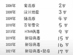 为什么年龄 18 了还没确认？怎样确认年龄 18？如何确认自己年龄 18 了？