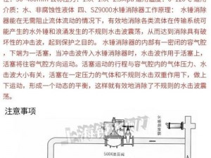 消除与合成安装及配置说明：如何正确操作