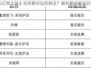 《三国志幻想大陆》武将羁绊如何触发？解析羁绊触发的关键信息