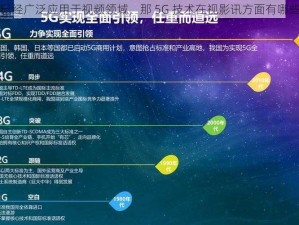 5G 技术已经广泛应用于视频领域，那 5G 技术在视影讯方面有哪些应用呢？