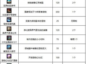 DNF大飞空时代银币获取攻略：高效赚取银币方法与技巧分享