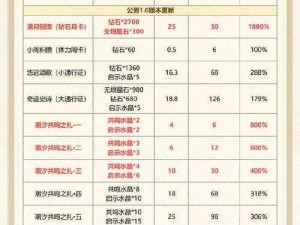 如何获得生存日记金闪闪称号？性价比详解