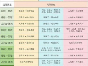 天命传说秘境攻略：掌握秘法，玩转秘境探索不是梦之旅