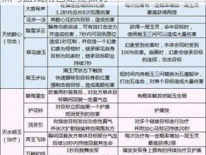 天涯明月刀手游移花职业定位解析：技能特点与游戏角色定位探讨