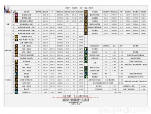 DNF80 级阿修罗技能前瞻：新技能曝光，你准备好了吗？