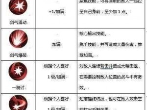 侍魂胧月传说装备传承攻略详解：装备继承方法与步骤介绍