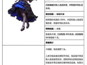 坎公骑冠剑吸血鬼少女卡瑞娜怎么获取？看这里就知道了