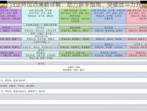 博德之门3法师加点策略详解：助力新手指南，突破战斗力升级关卡