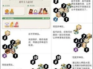 剑与远征第二期全球锦标赛攻略：平民玩家如何夺取排名及推荐阵容布局