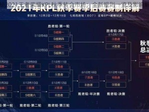 揭秘2021王者荣耀KPL秋季转会市场：全新规则一览及影响解析