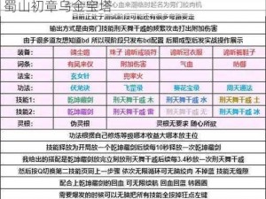 揭秘蜀山初章乌金宝塔获取攻略：如何获得蜀山初章乌金宝塔