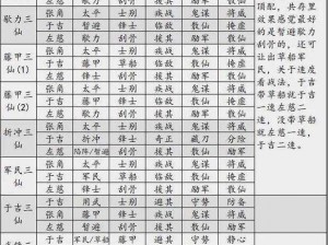 如何搭配三国志战略版中的武将和战法？实战经验分享