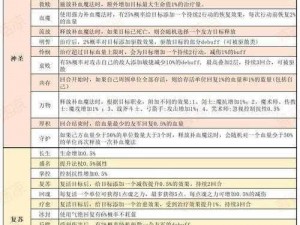 《魔力宝贝旅人》弓箭手职业深度解析与实战攻略：技能搭配装备选择与成长路径探索