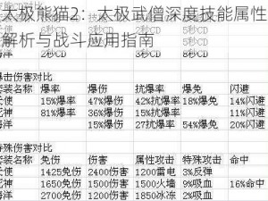 太极熊猫2：太极武僧深度技能属性解析与战斗应用指南