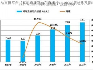 互动直播平台【互动直播平台在直播行业中的发展趋势及影响】