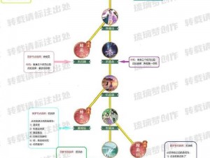 《仙剑奇侠传 5》反激活流程：如何正确解除游戏绑定》