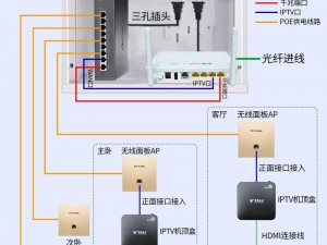 Lubuntu 最佳线路检测：如何确保网络连接的稳定性？