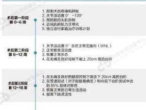 起来还在c骨科,请问在起来还在 c 骨科之后通常会进行哪些后续的治疗步骤呢？