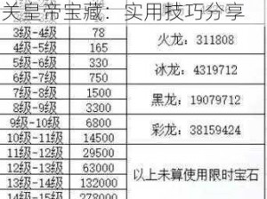 如何在轩辕传奇手游中顺利通关皇帝宝藏：实用技巧分享