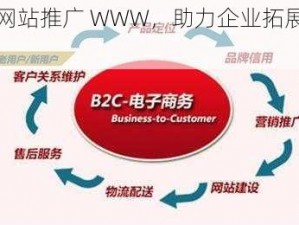 B2B 网站推广 WWW，助力企业拓展商业机会