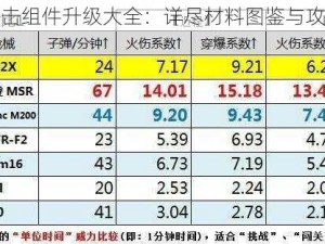 全民突击组件升级大全：详尽材料图鉴与攻略指南