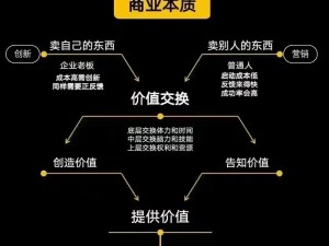 亚洲人成色 777777 商业模式是怎样的？为何它能在亚洲如此成功？如何借鉴其商业模式？